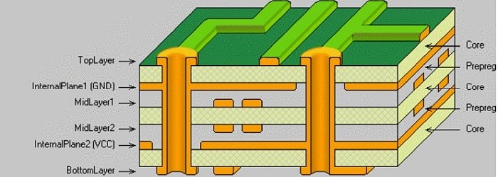 What is a Multi-layer PCB? Multi-layer PCB and its advantages?