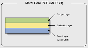 Multilayer PCB manufacturers