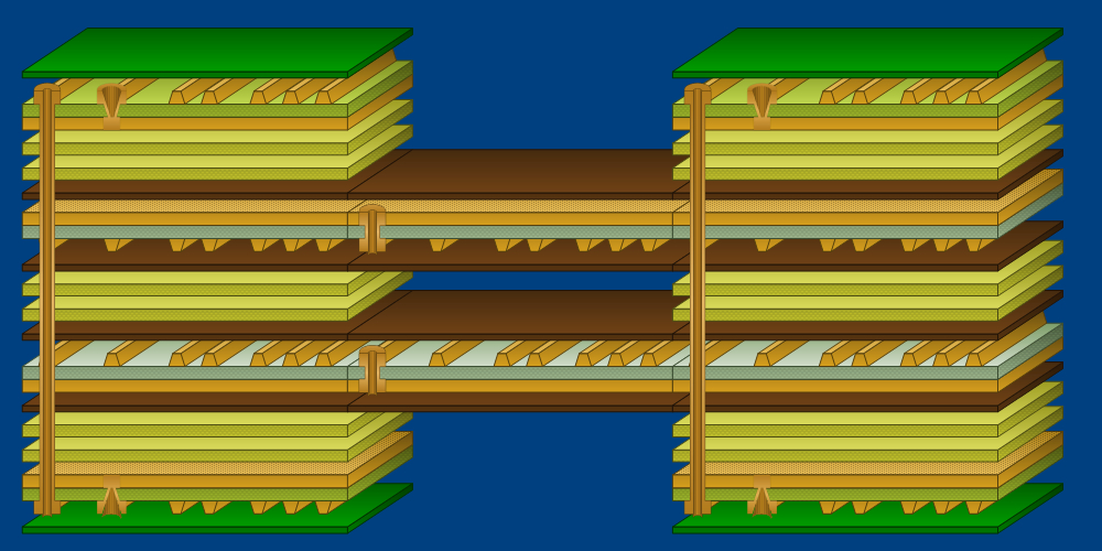 8 principles of PCB stackup design